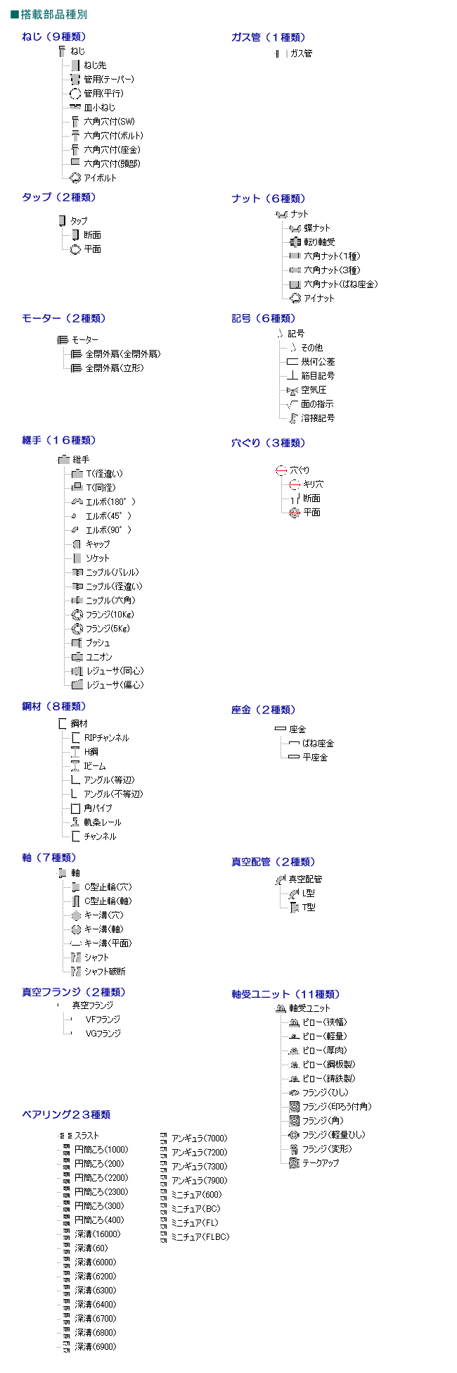 CADデータ JIS機械部品集 搭載部品